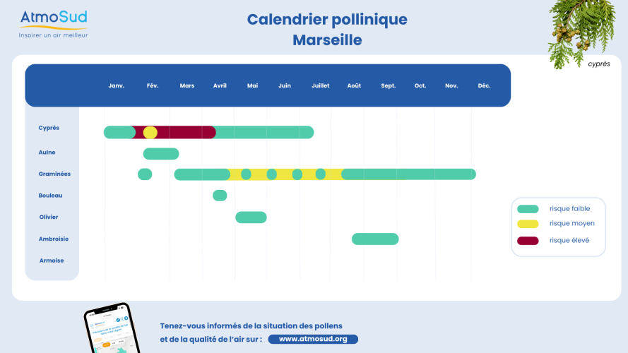 calendrier marseille