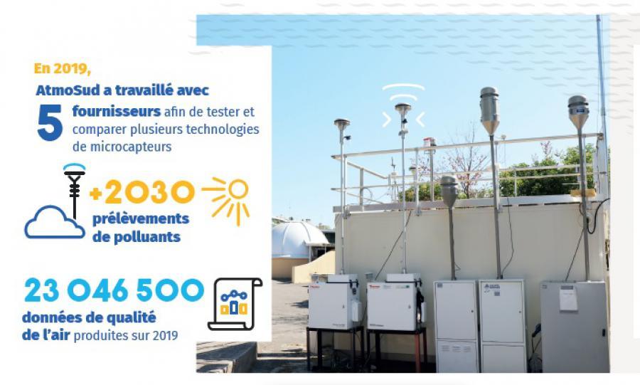 Image Bilan d'AtmoSud 2019