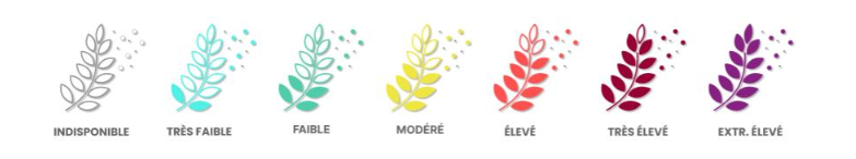 Nouvel indice pollen