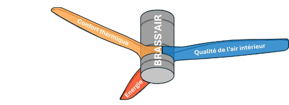 Brass'Air