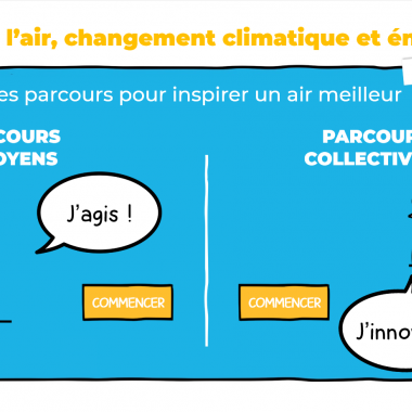 Outil numérique (CLIMAERA)