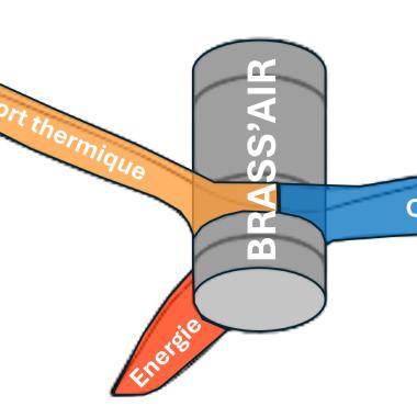 Brass'Air